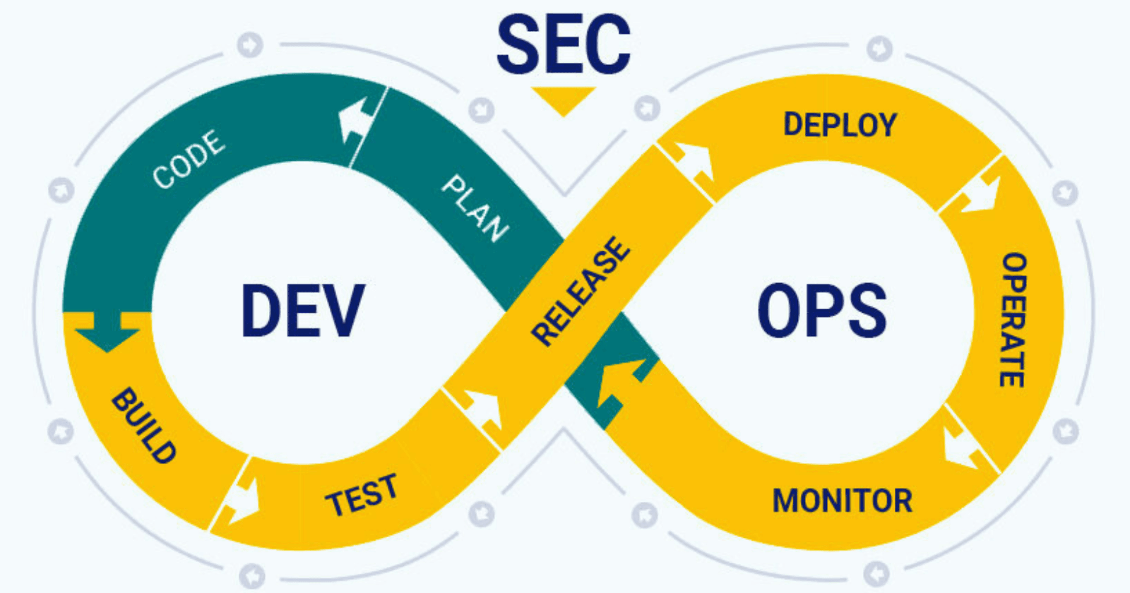 What is DevSecOps? - Transforming Development with Built-in Security