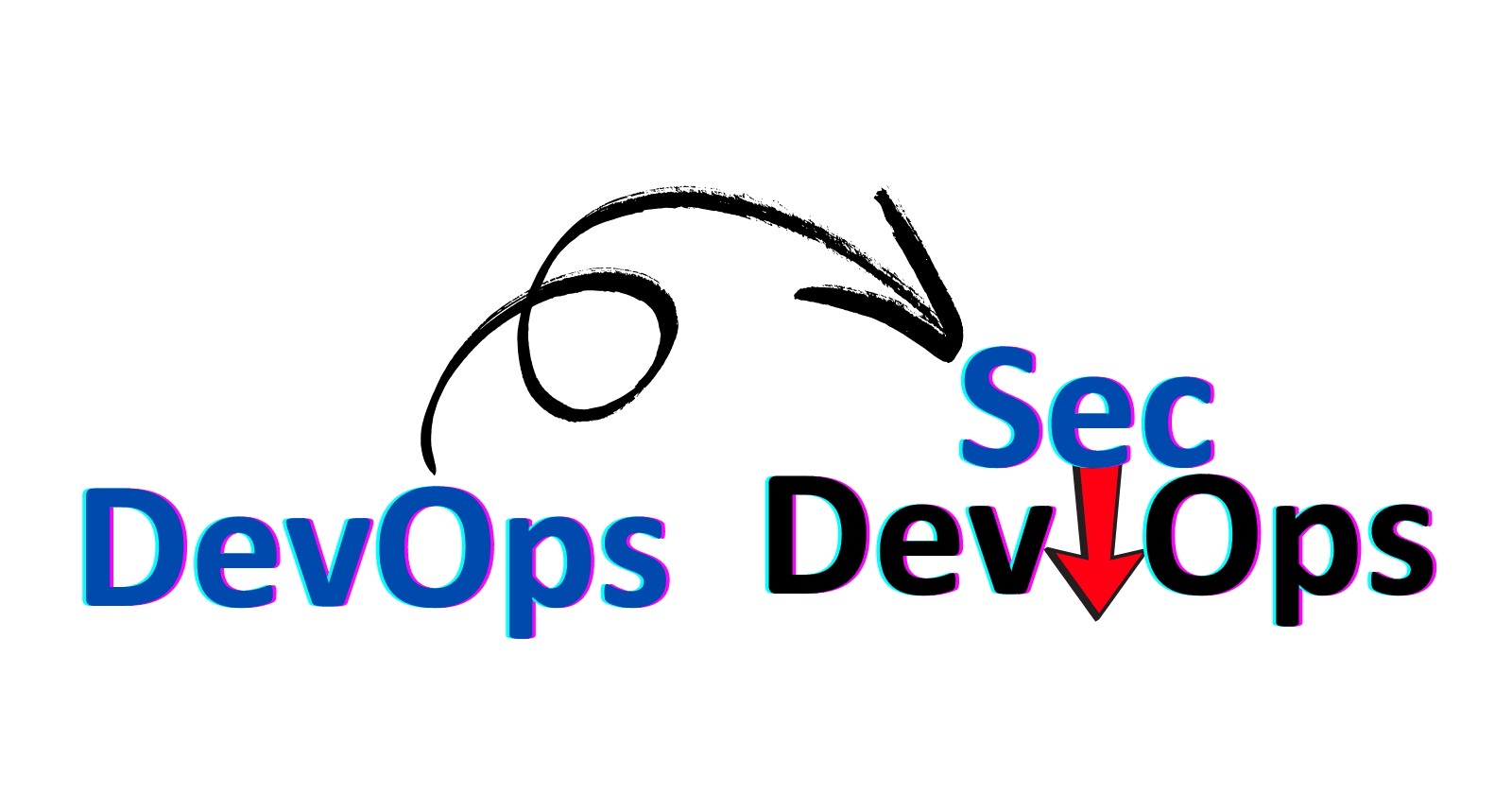 The Evolution: From DevOps to DevSecOps - Why Security is a Critical Addition