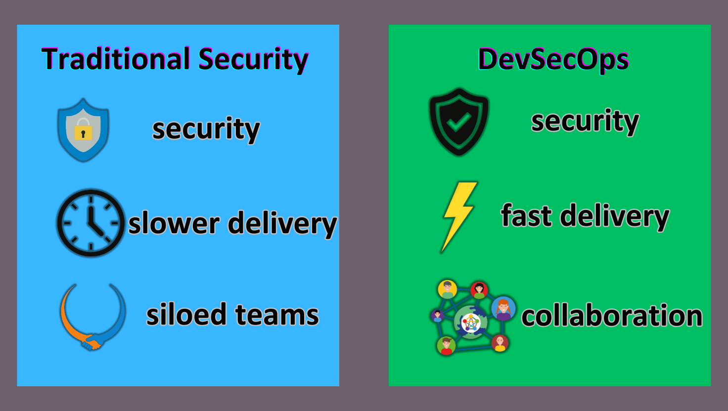 DevSecOps vs. Traditional Security Approaches: Benefits and Challenges